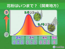 ヘタレ登山日記⑫