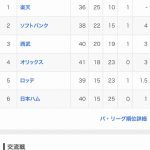 2022プロ野球