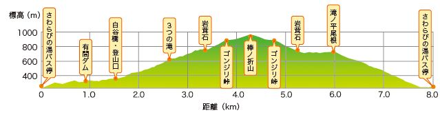 標高図