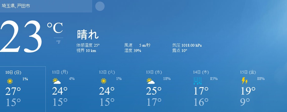 本日の戸田市の気温